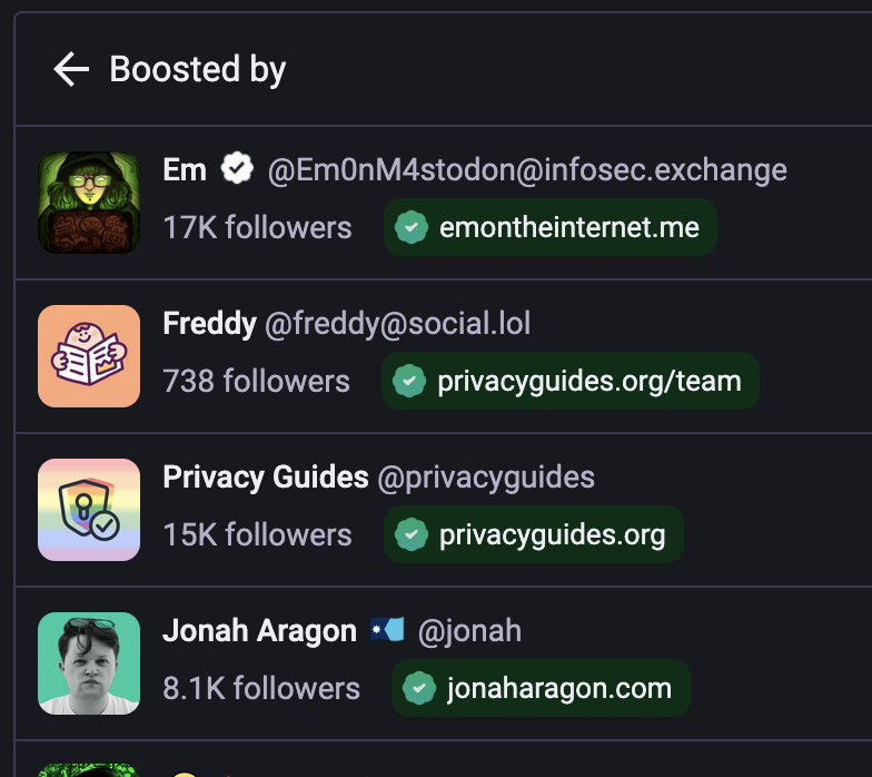 The "boosted by" list on a post in the Mastodon web client, showing 4 people who boosted the post with their names, usernames, follower count, and a green verified checkmark and box containing the verified domain, viewable in the list without having to hover over the profile or open the profile.